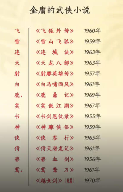 金庸 武侠合集TXT下载全本-金庸传统武侠小说打包TXT下载